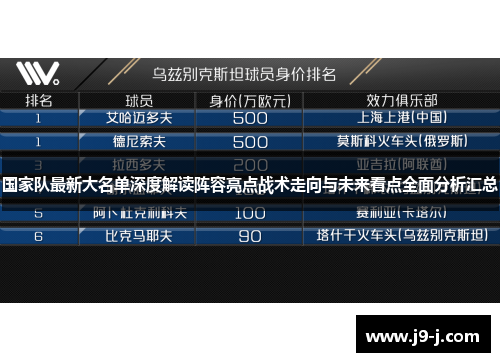 国家队最新大名单深度解读阵容亮点战术走向与未来看点全面分析汇总 国家队最新大名单深度解读阵容亮点战术走向与未来看点全面分析汇总