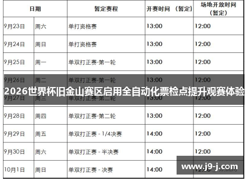 2026世界杯旧金山赛区启用全自动化票检点提升观赛体验 2026世界杯旧金山赛区启用全自动化票检点提升观赛体验