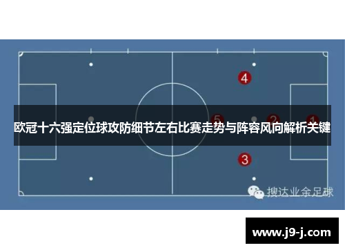 欧冠十六强定位球攻防细节左右比赛走势与阵容风向解析关键